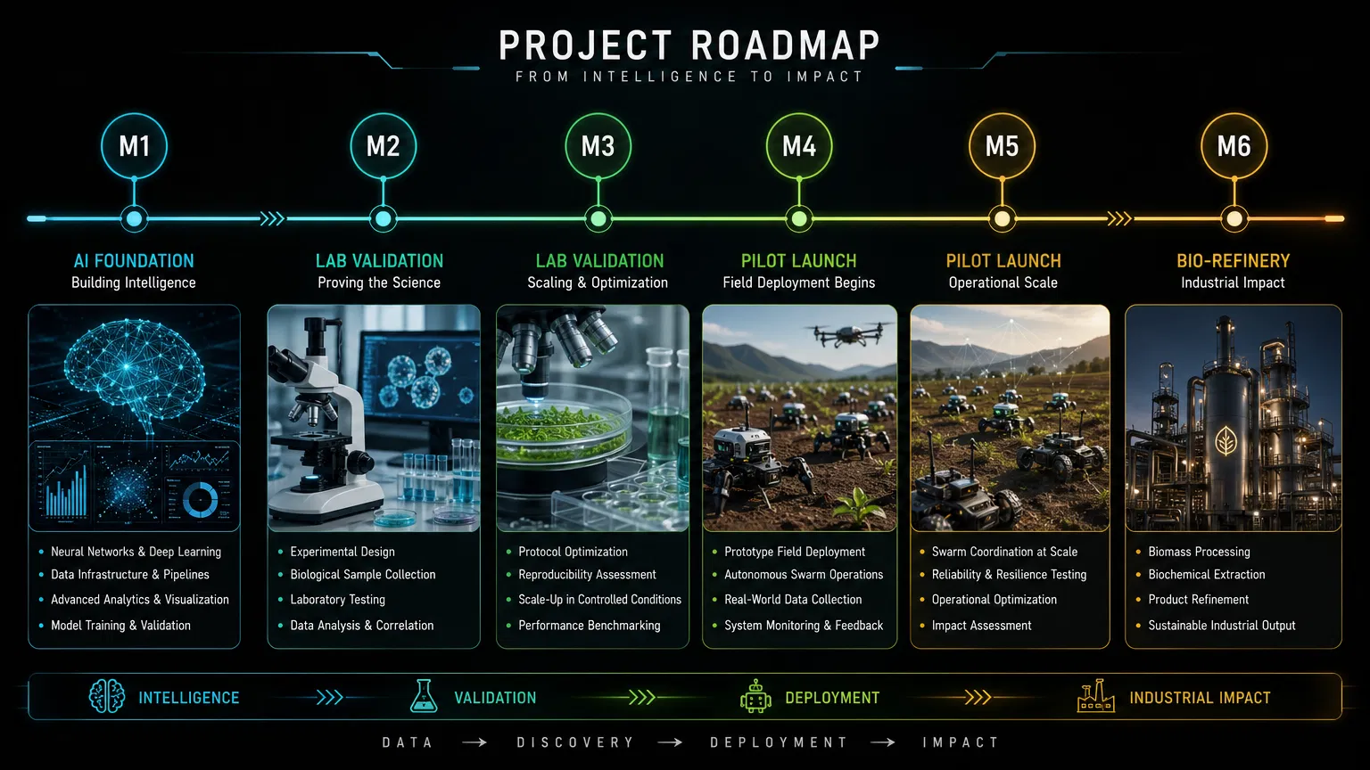 Autonomous Swarms Diagram